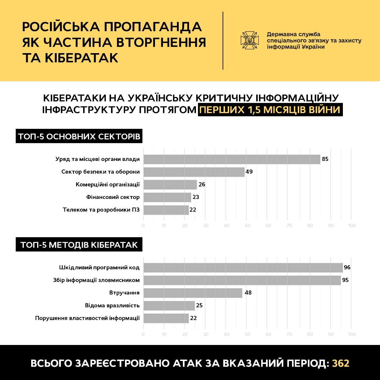 Інфографіка Держспецзв’язку