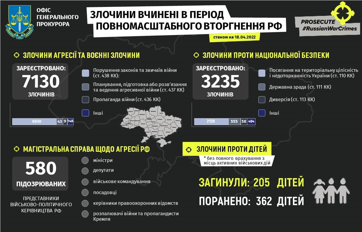 "Трибунал для Путина". Как в Украине фиксируют преступления России и будут ли приговоры
