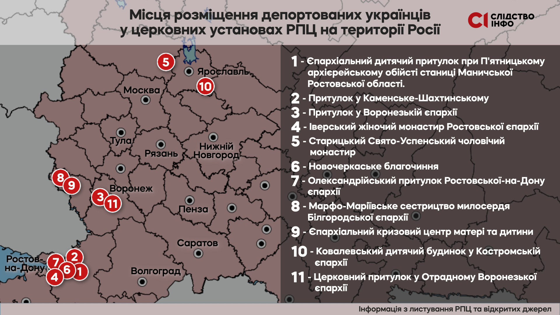 РПЦ допомагає армії окупантів вивозити українців до Росії – Слідство