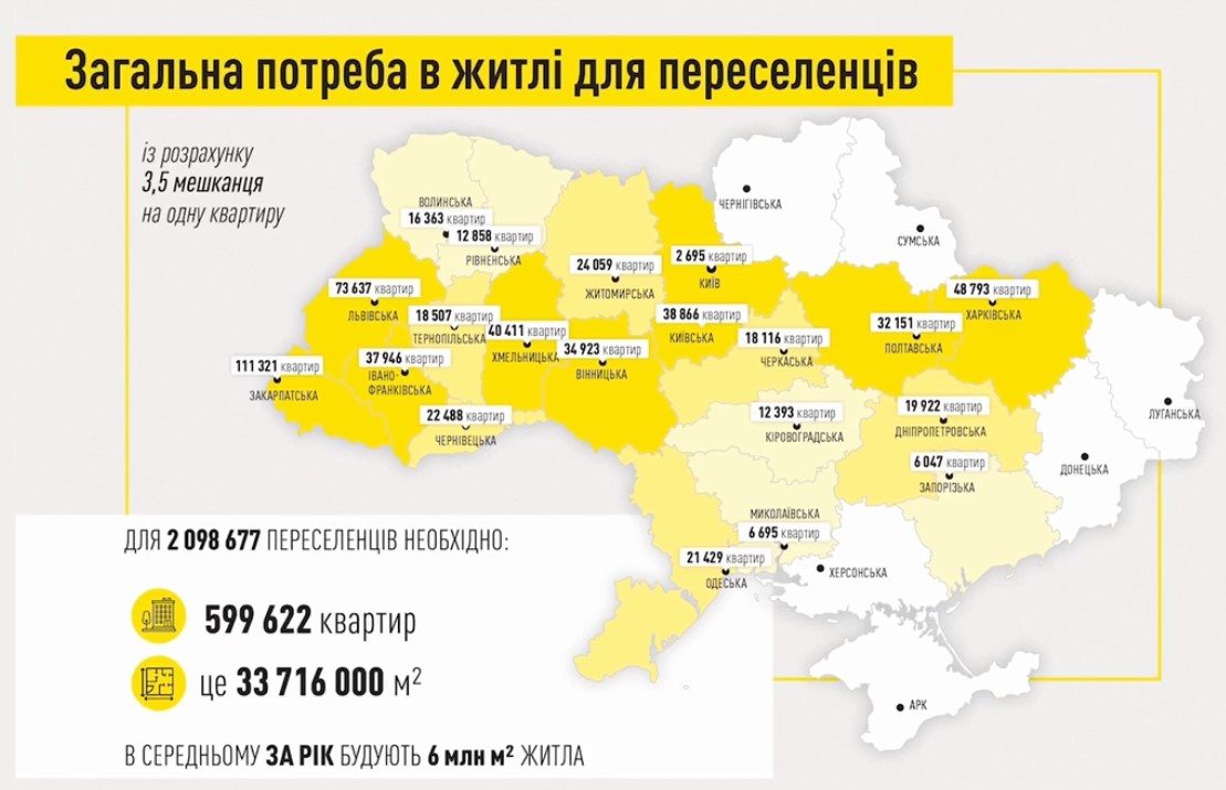 Переселенцям обіцяють житло. Ми розібралися де, як багато, коли. І наскільки це реально