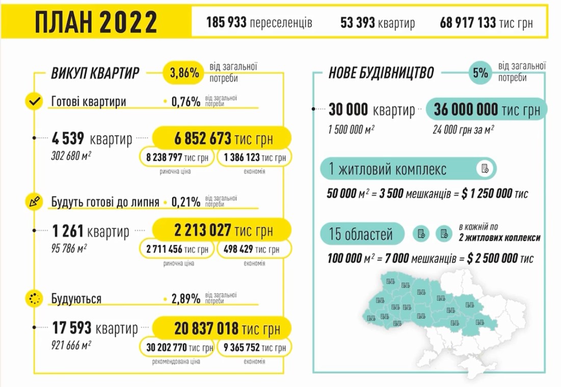 Переселенцям обіцяють житло. Ми розібралися де, як багато, коли. І наскільки це реально