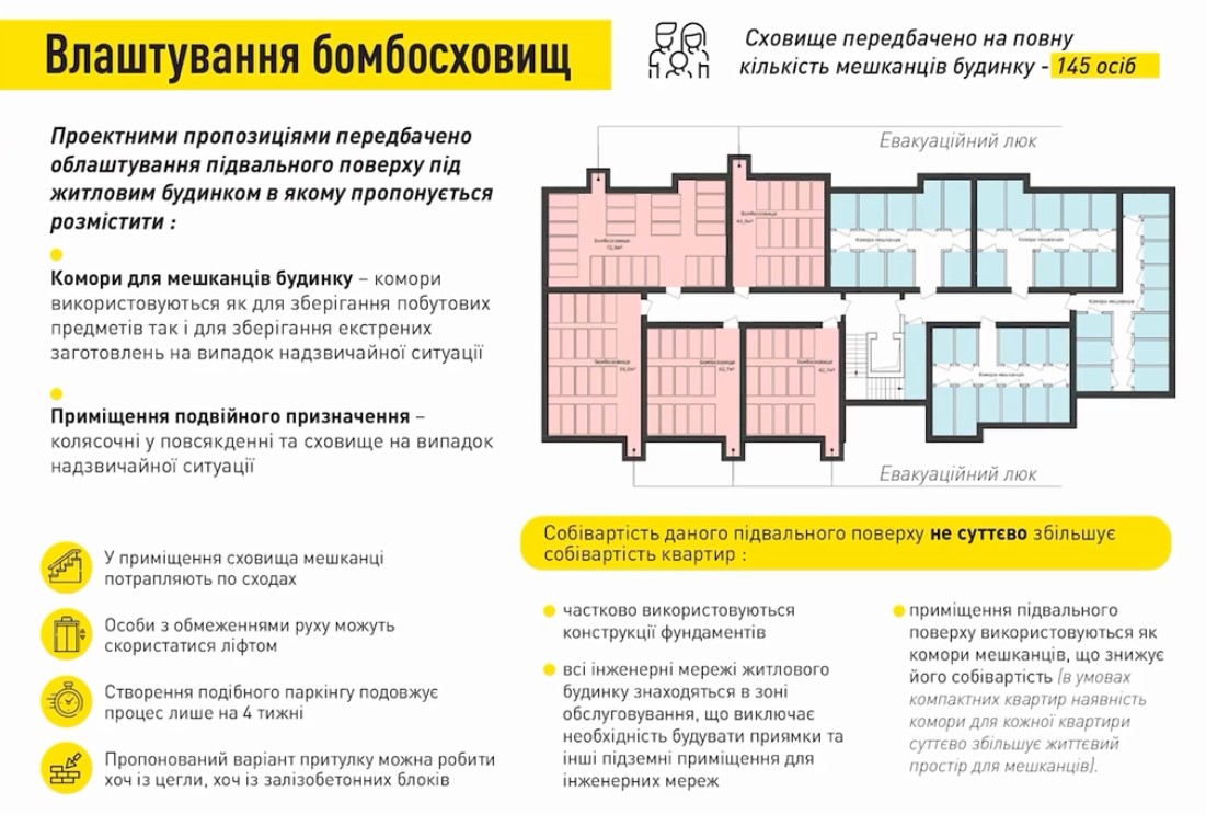 Переселенцям обіцяють житло. Ми розібралися де, як багато, коли. І наскільки це реально