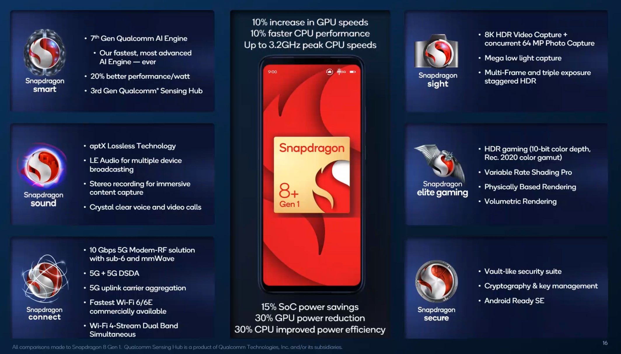 Qualcomm анонсувала нові чипи Snapdragon з більшою продуктивністю