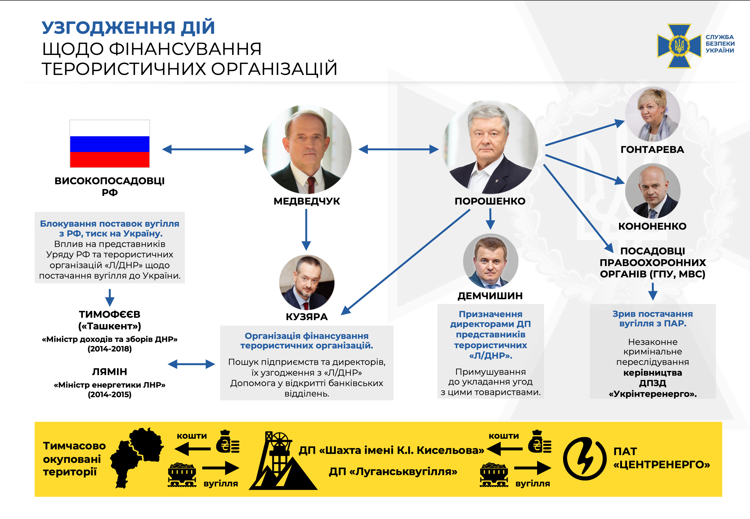 Медведчук дал показания против Порошенко – видео
