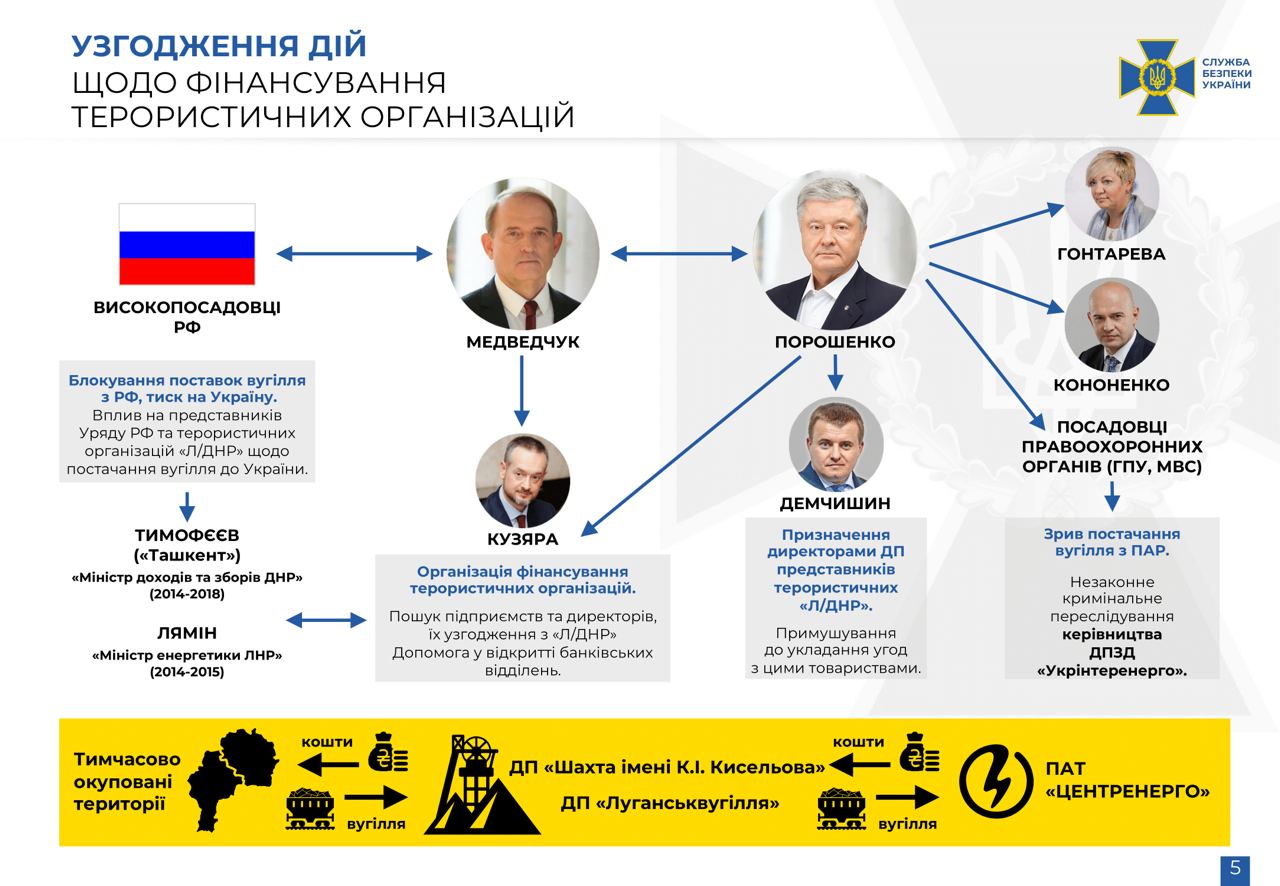 Інфографіка – СБУ