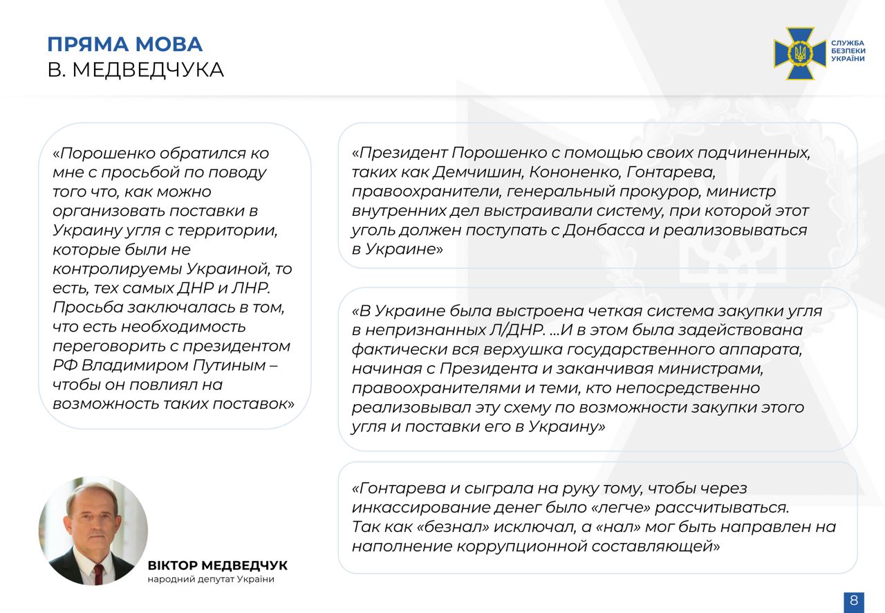 Інфографіка – СБУ