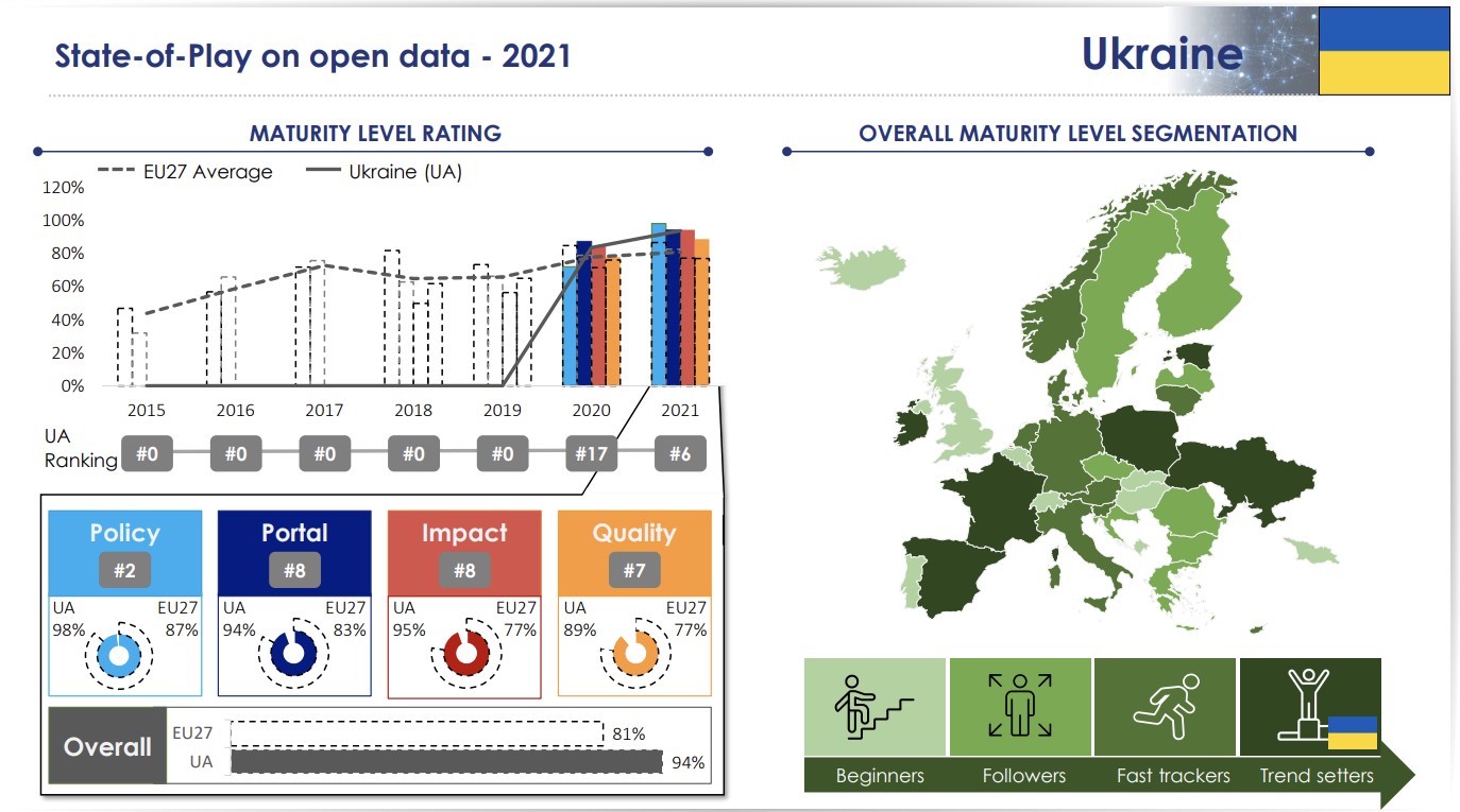 Закриті реєстри. Що буде з Open Data бізнесом, послугами якого користувалося 7 млн людей