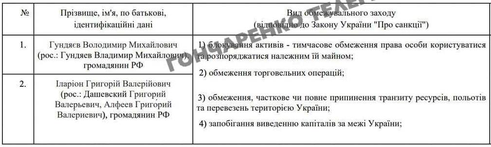 Рада проголосовала за санкции против Кирилла и других церковников РПЦ. Дело за СНБО