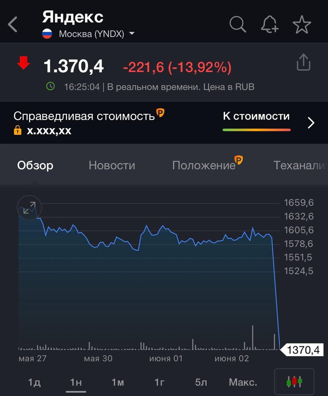 Гендиректор Яндекса срочно подал в отставку из-за санкций ЕС. Акции компании обвалились