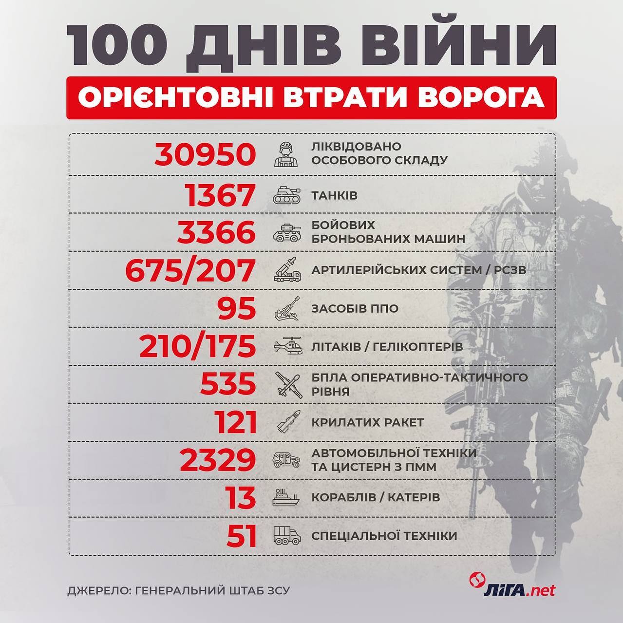 100 днів великої війни. За що українці дякують ЗСУ. Добірка соцмереж