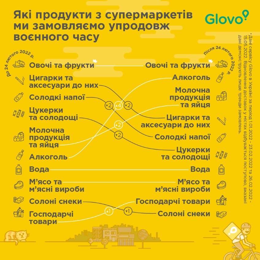 Glovo