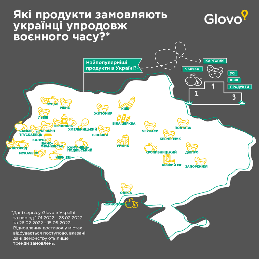 Інфографіка Glovo