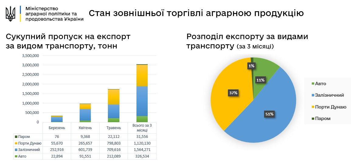 Інфографіка – Міністерство аграрної політики та продовольства