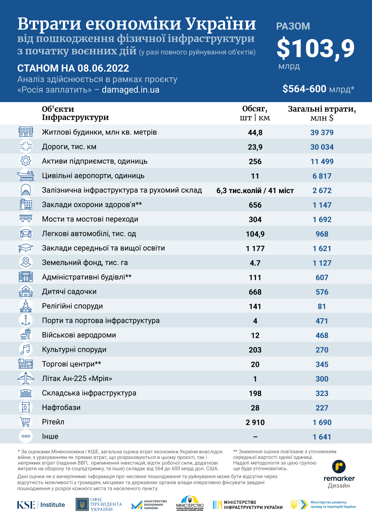 Голод отменяется. Как Украина преодолевает путь от экономики катастрофы к экономике чуда