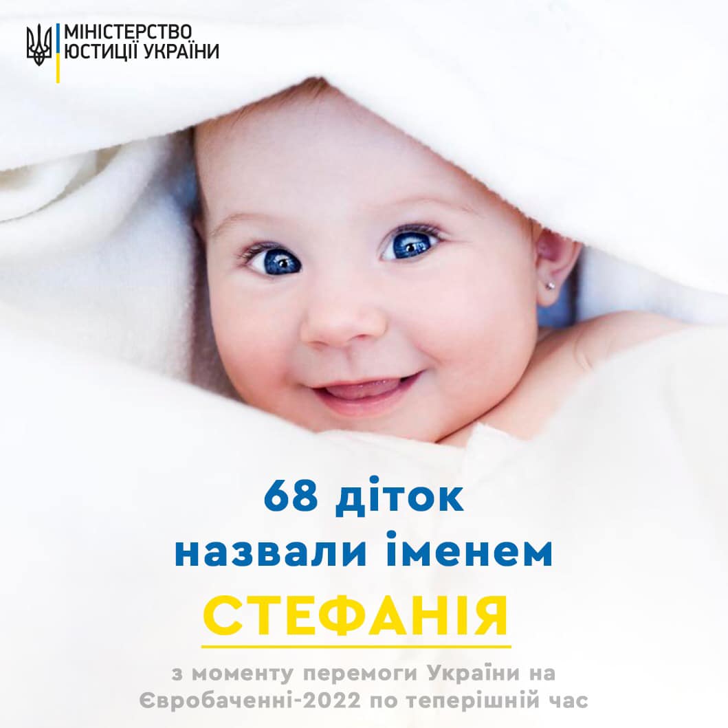 Стефанія-бум, зброя та президенти – на честь кого українці називають своїх дітей