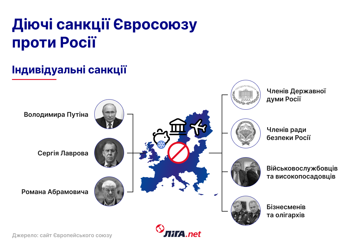 Индивидуальные санкции ЕС против России в связи с большим вторжением в Украину (инфографика – LIGA.net) Зеленский и его "карточный домик". Кто и как толкает Россию в пропасть санкций