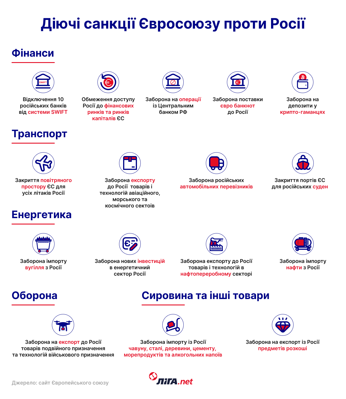 Действующие санкции ЕС против России (инфографика – LIGA.net) Діючі санкції ЄС проти Росії (інфографіка – LIGA.net)