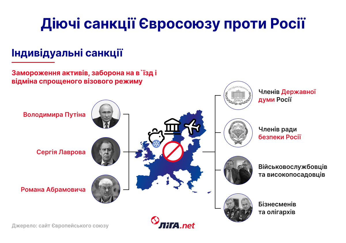 Індивідуальні санкції ЄС проти Росії у зв'язку із великим вторгненням в Україну (інфографіка — LIGA.net)