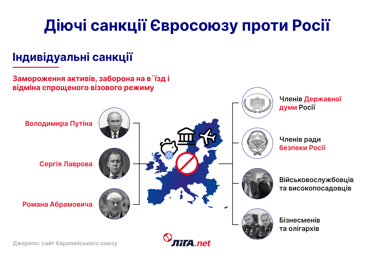 Індивідуальні санкції ЄС проти Росії у зв'язку із великим вторгненням в Україну (інфографіка — LIGA.net)