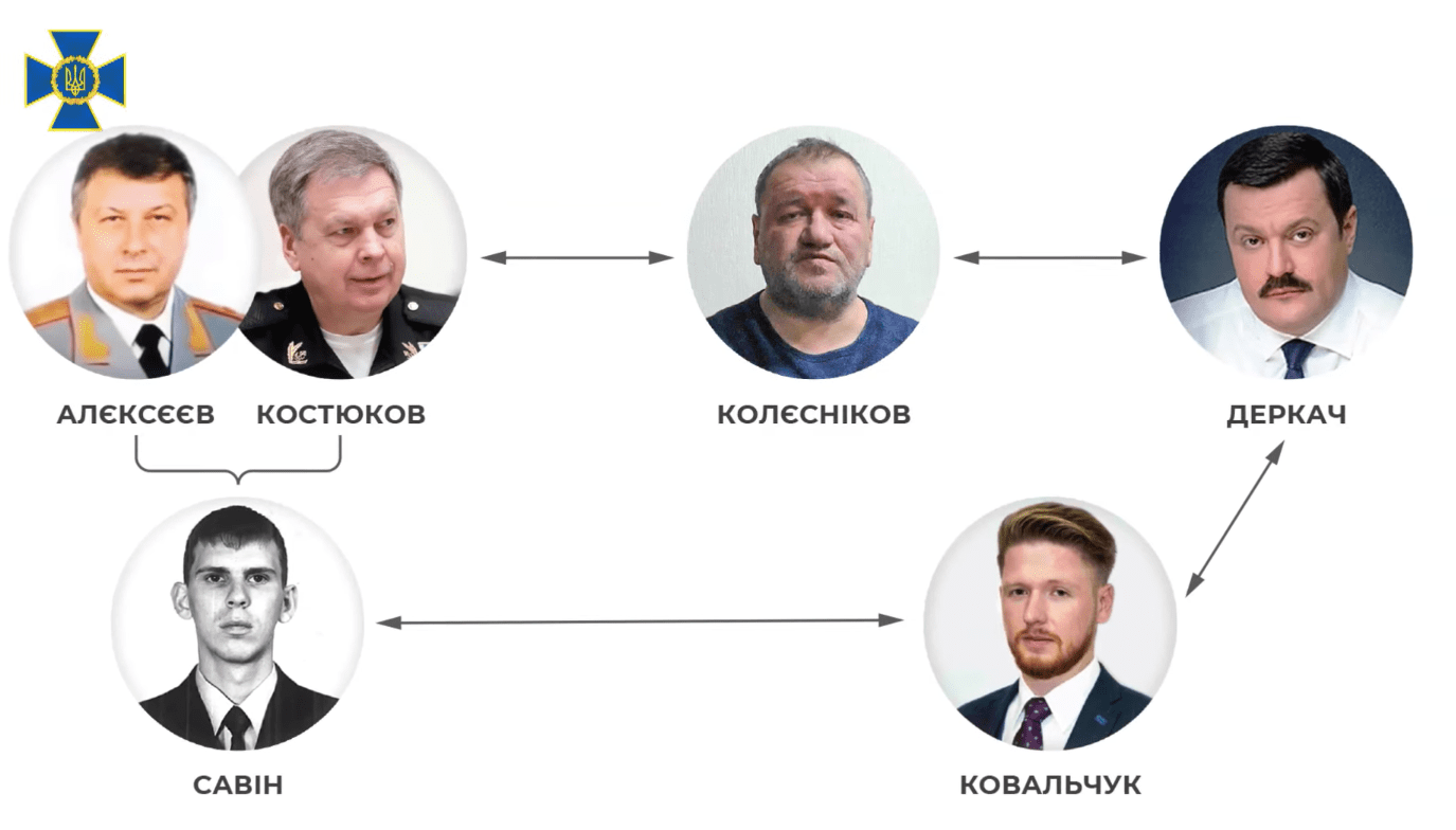 Схема агентурной сети Деркача (фото – СБУ)