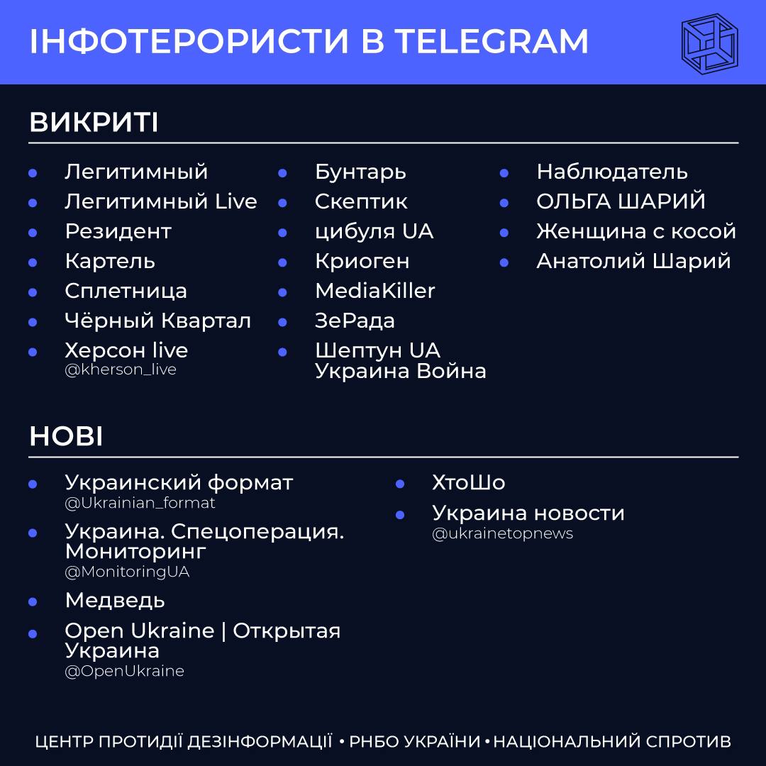 Телеграм украины
