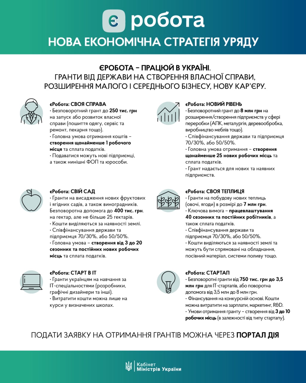 Источник: Кабмин