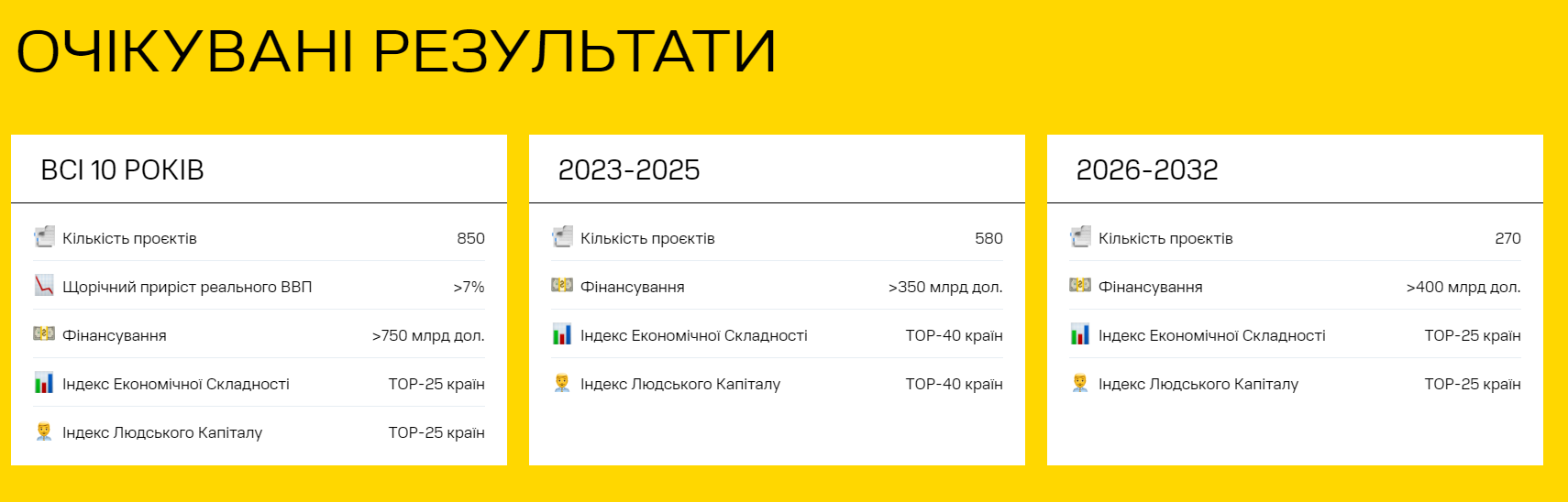 План обновления Украины. Ожидаемые результаты.