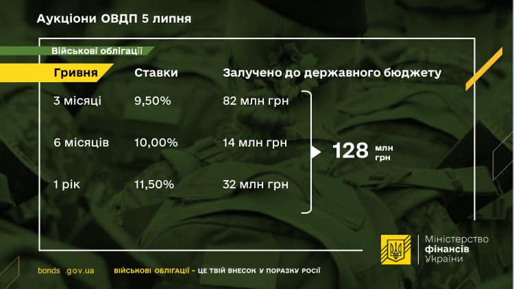 Військові облігації 5 липня