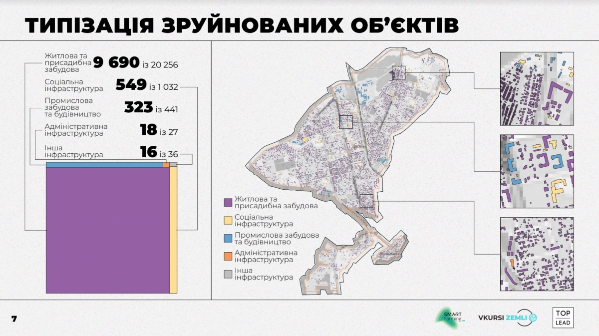 Руйнування в Ірпені. Джерело – RebuildUA