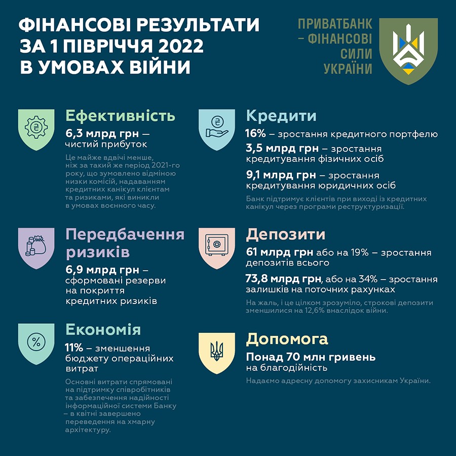 Джерело: ПриватБанк