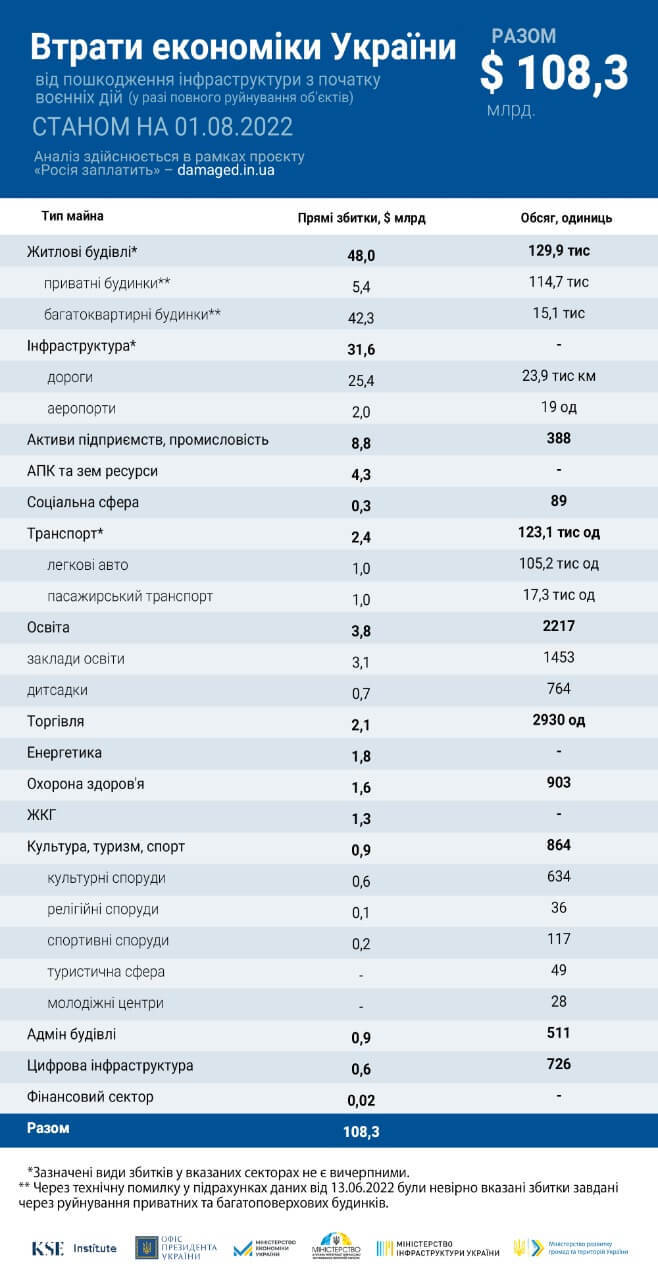 Дані: KSE Instittute