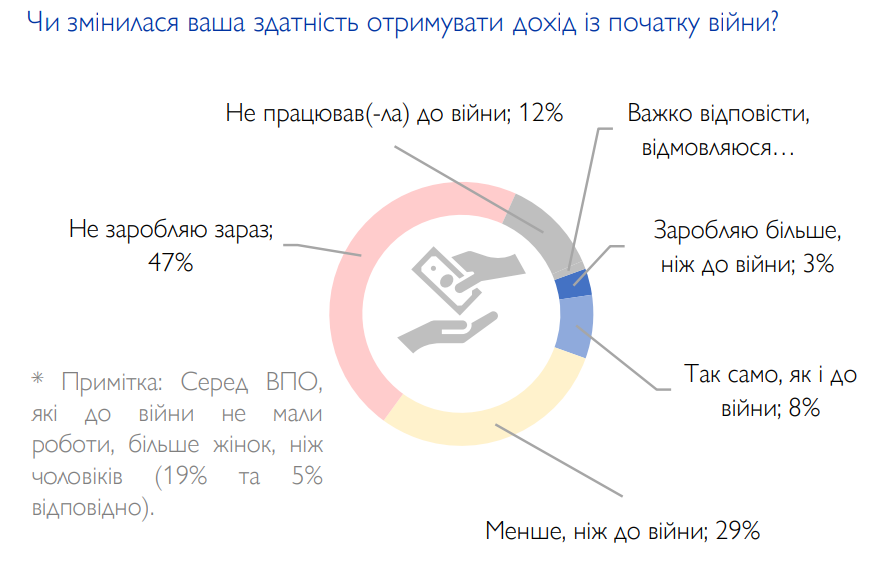 Данные: МОМ