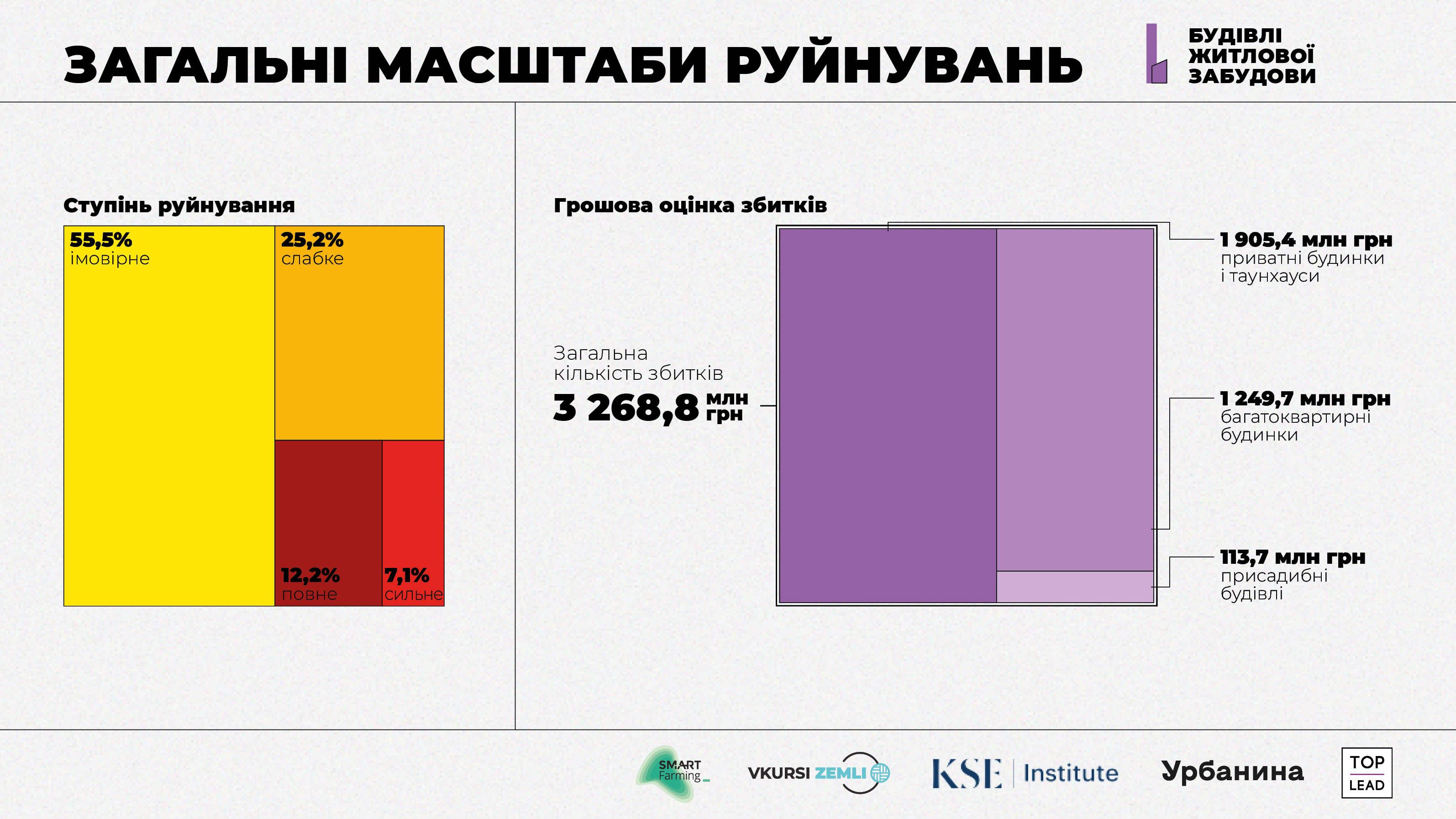 Інфографіка RebuildUA
