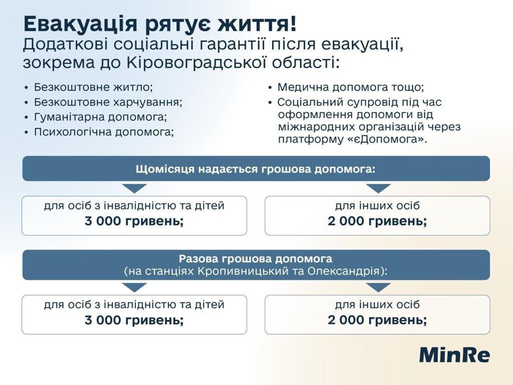 У Кабміні показали алгоритм дій для тих, хто евакуюватиметься з Донецької області