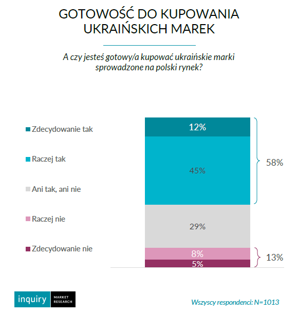 Поляки готові купувати українські товари