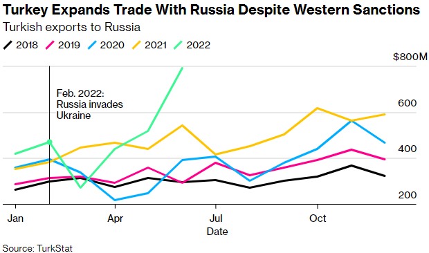 Иллюстрация: Bloomberg/TurkStat