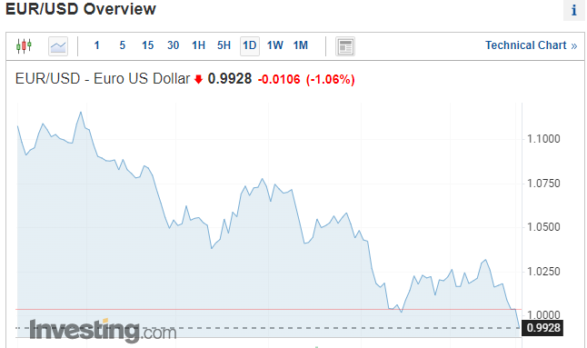 Фото – investing.com
