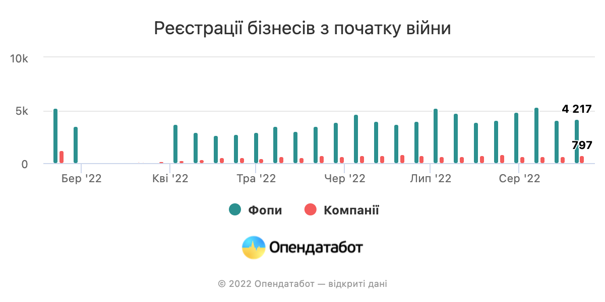 Фото: Опендатабот