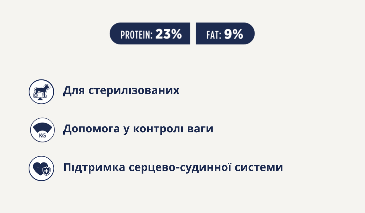 Клуб 4 Лапи Light для стерилізованих собак. Новий раціон преміум класу