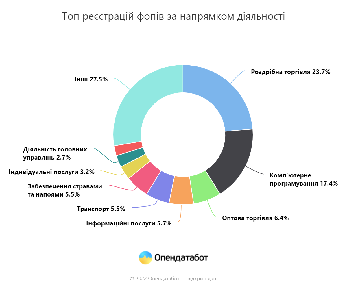 Бизнес-неделя: Ярославский – не миллиардер, отключение ЗАЭС и $6 млрд от США
