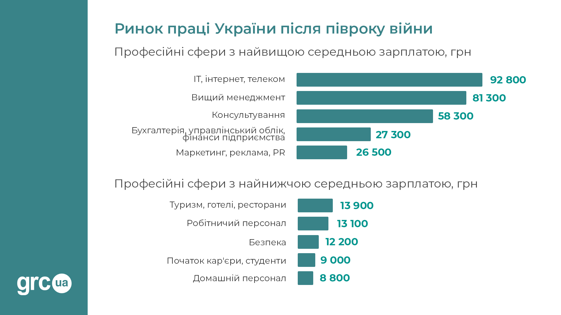 Бизнес-неделя: Ярославский – не миллиардер, отключение ЗАЭС и $6 млрд от США