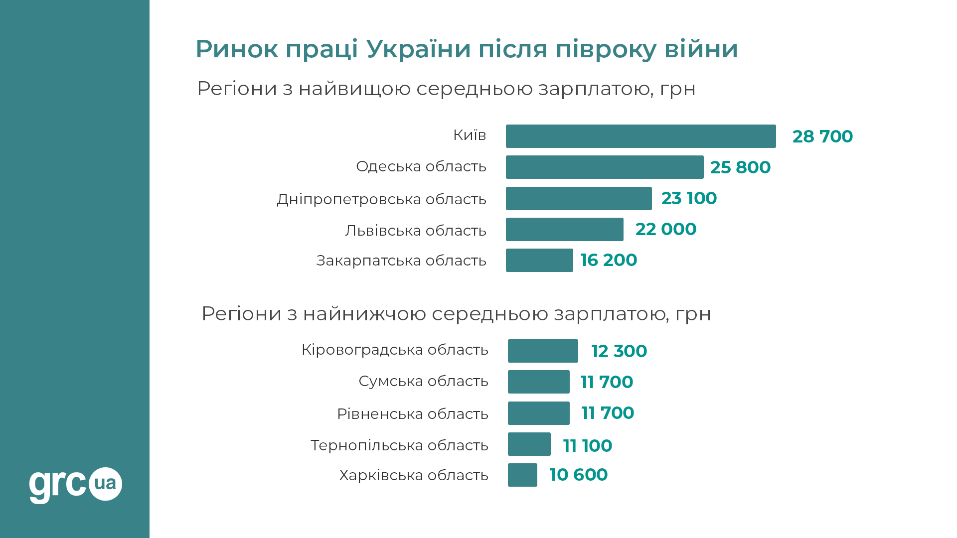 Бизнес-неделя: Ярославский – не миллиардер, отключение ЗАЭС и $6 млрд от США