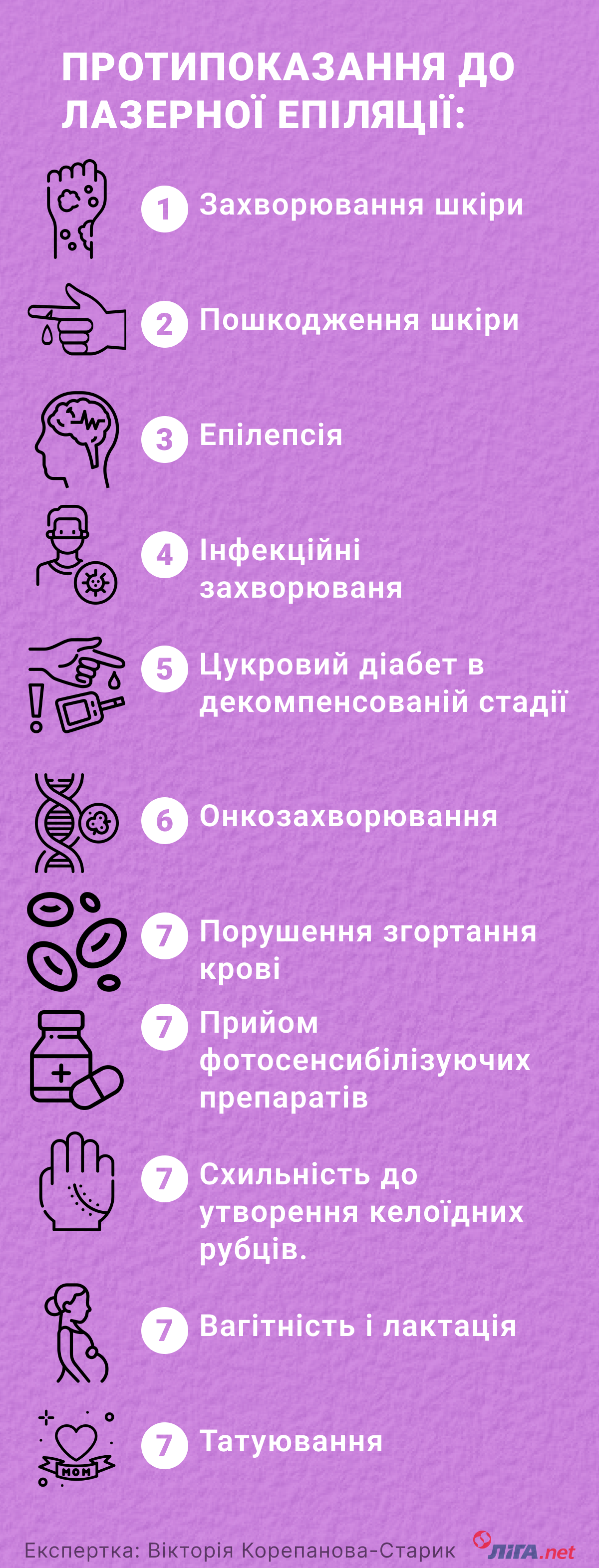 Эксперт: Виктория Корепанова-Старик, владелица студии Perlyna_epil, технолог бренда средств для депиляции ItalWax