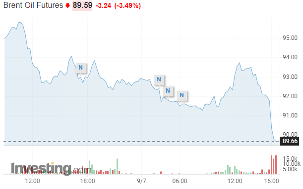 Фото – investing.com