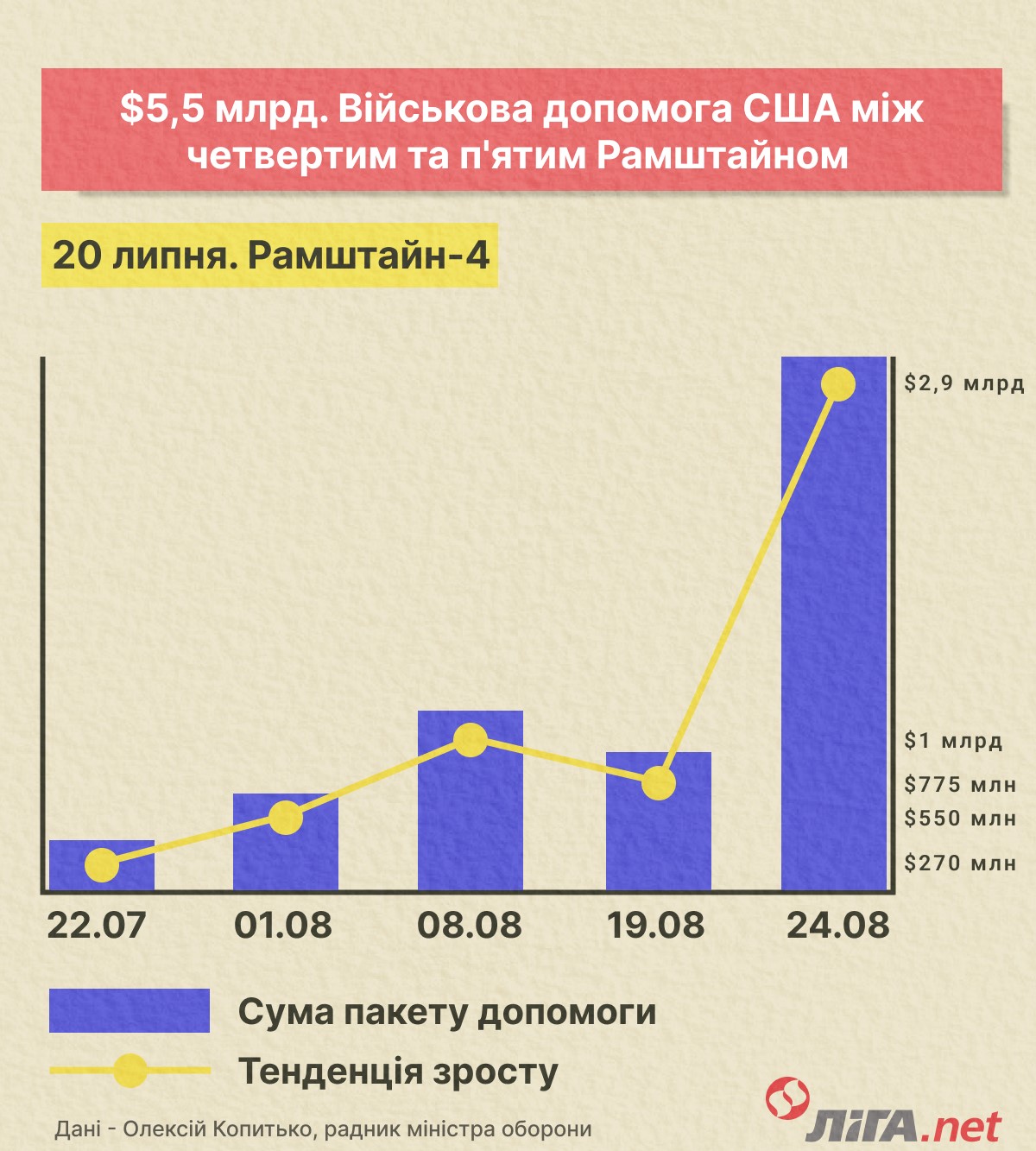 ”Эта война надолго”. Рамштайн 5.0 и Блинкен у Зеленского: как будут вооружать Украину