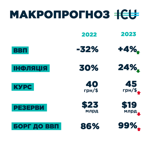 Інфографіка: ICU