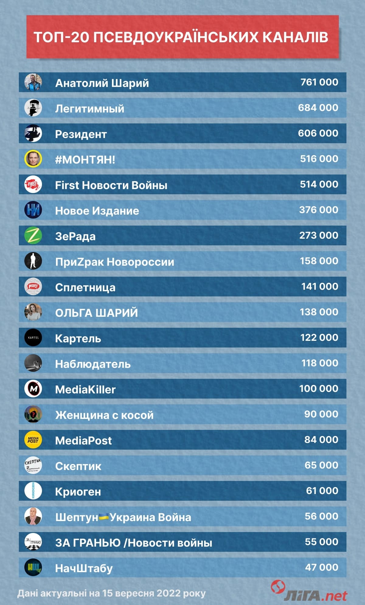 Інфoграфіка – Дарина Дмитренко/ LIGA.net