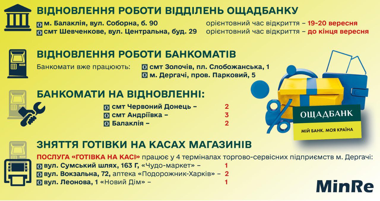 Ощадбанк та ПриватБанк відновлюють роботу у деокупованих містах Харківської області