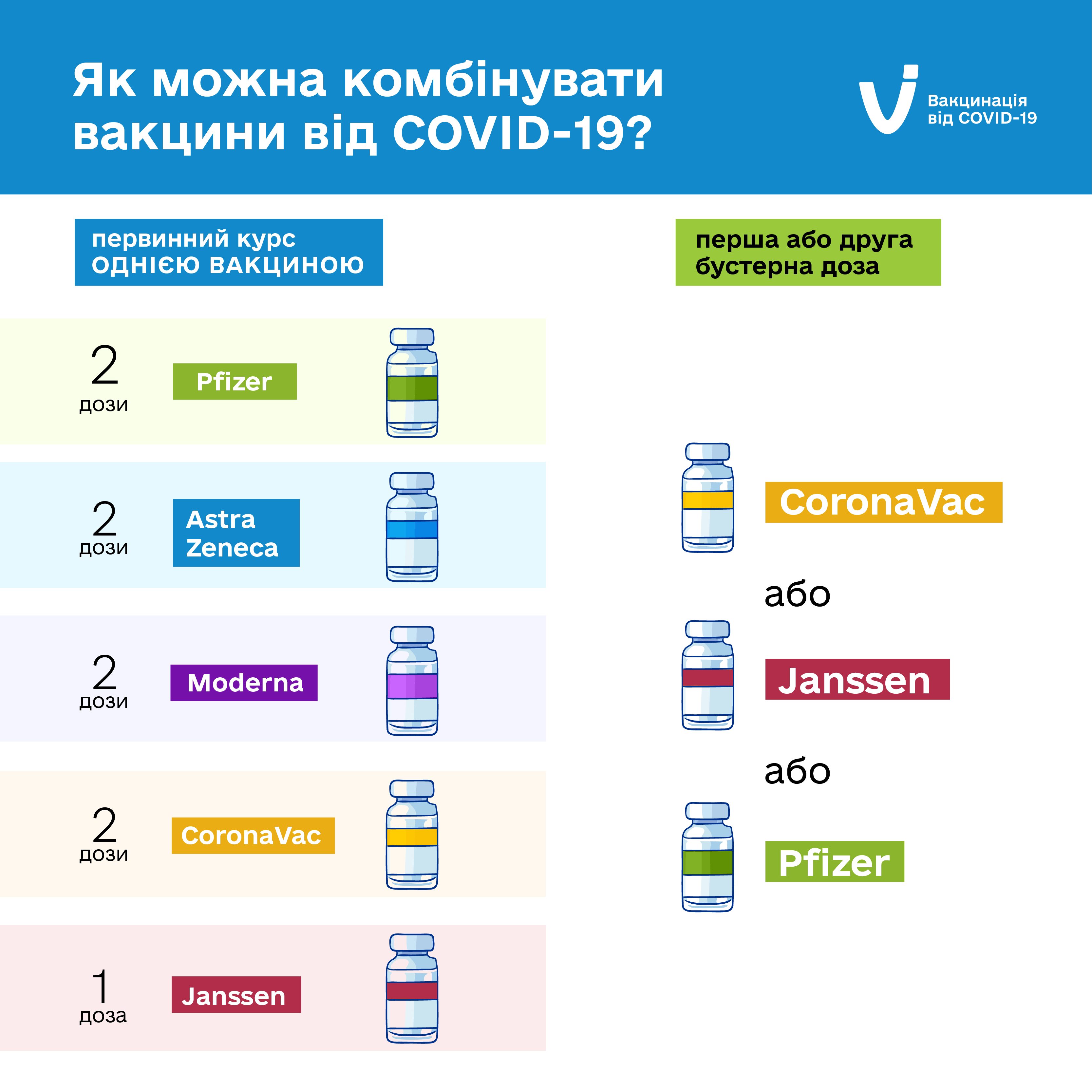 Ілюстрація МОЗ