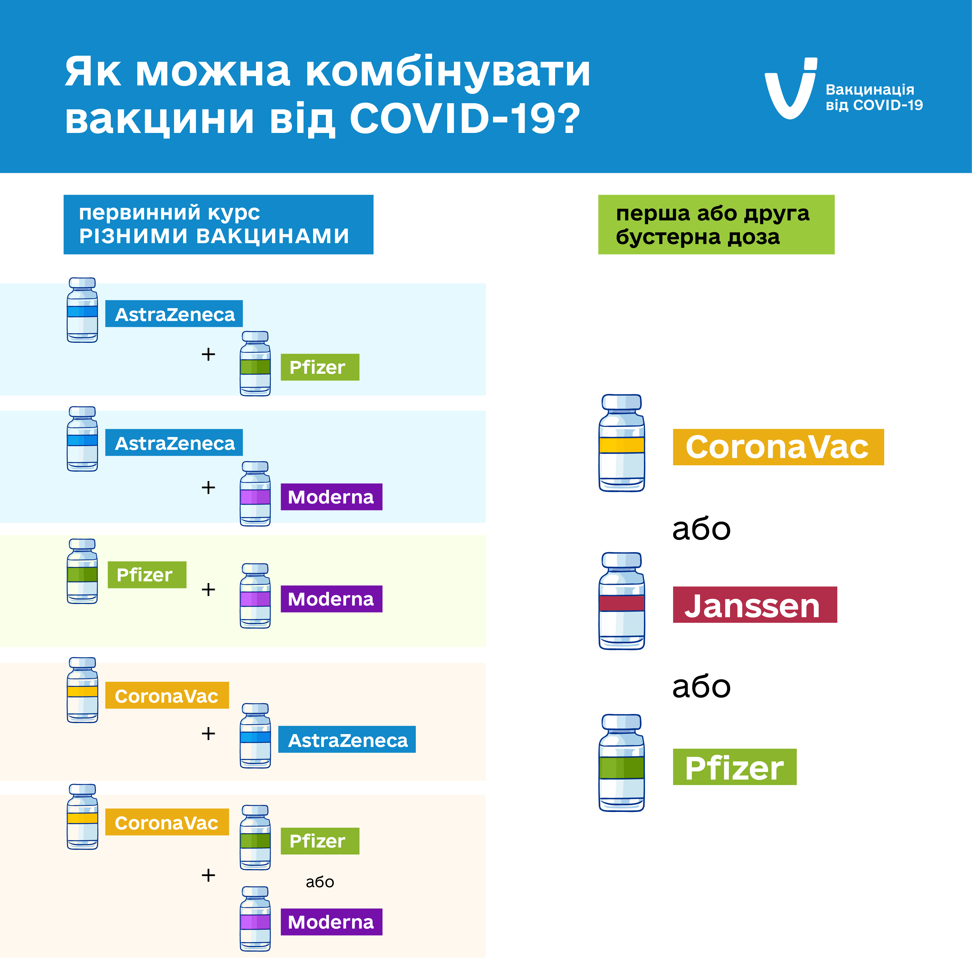 Ілюстрація МОЗ